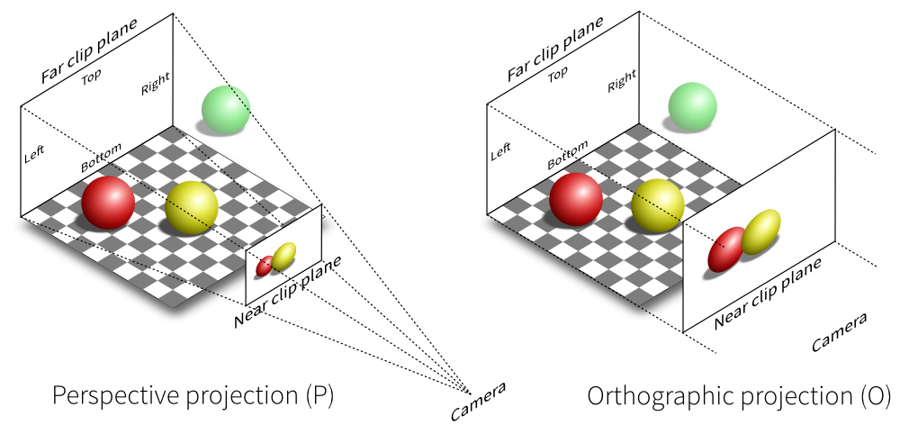../../_images/ViewFrustum.png