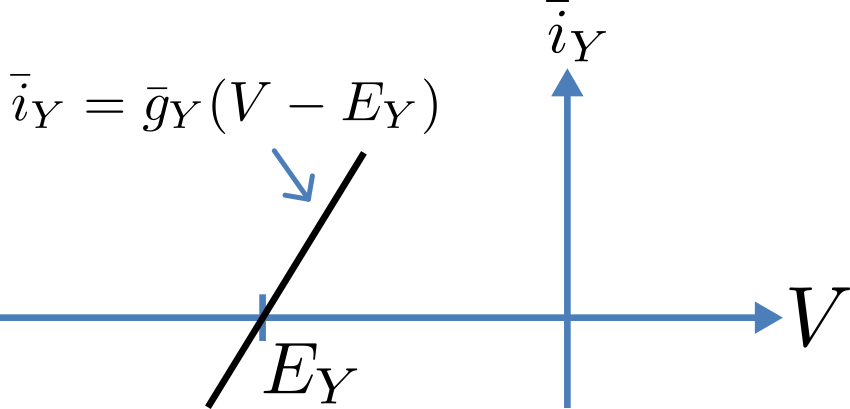 Open channel linear IV