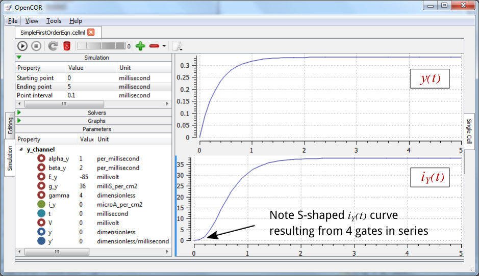 OpenCOR solution to 4 gate ion channel model